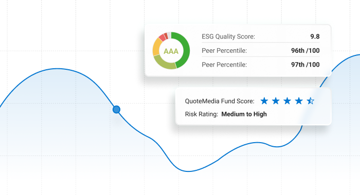 QuoteMedia Fund Research Data Directory picture